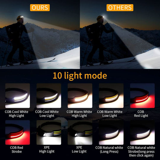 LED-Stirnlampe für Outdoor-Aktivitäten mit 230°-Panoramabeleuchtung 3