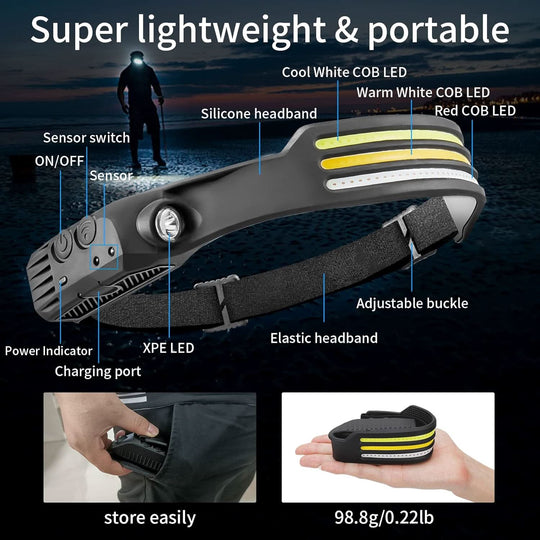 LED-Stirnlampe für Outdoor-Aktivitäten mit 230°-Panoramabeleuchtung 4