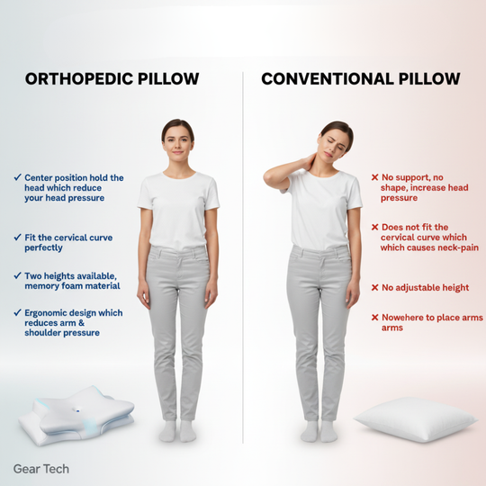Nackenstützkissen für Besseren Schlaf – Orthopädisches Nackenkissen mit Spezieller Kontur für Rücken- und Seitenschläfer 7