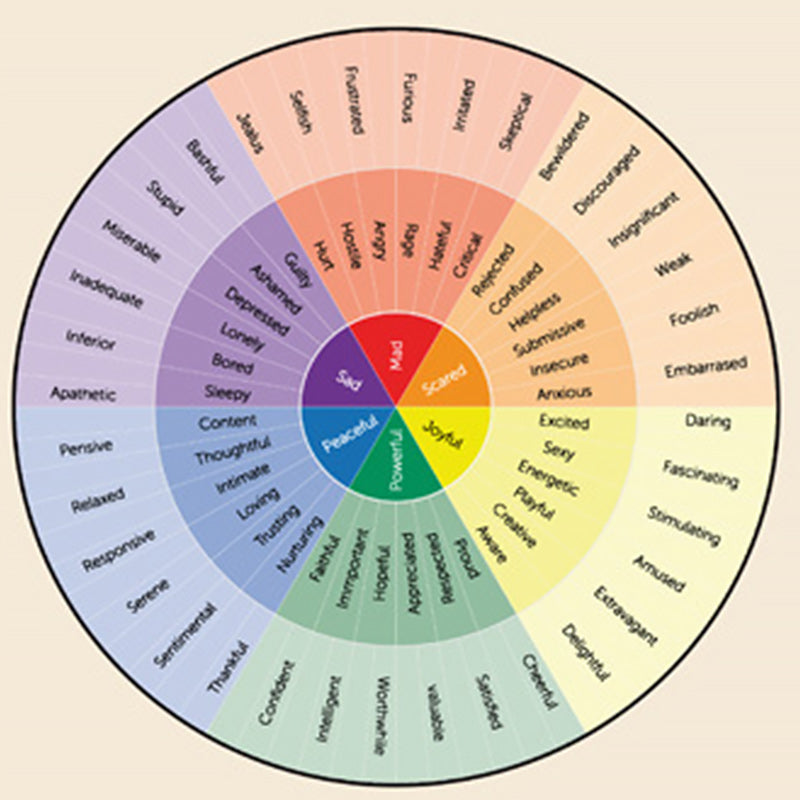 Wandbild Psychologische Dekoration im Nordischen Stil 6