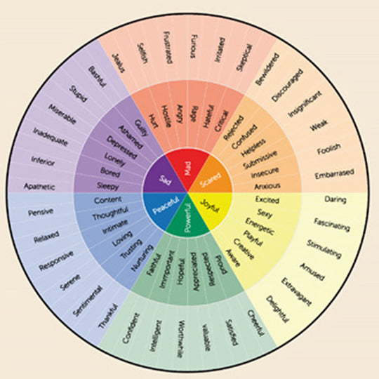 Wandbild Psychologische Dekoration im Nordischen Stil 6