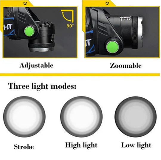 Wiederaufladbare LED-Stirnlampe mit Zoomfunktion für Outdoor-Aktivitäten 1